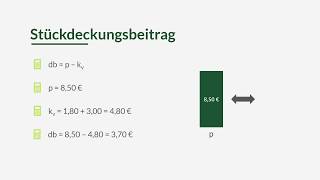 Einstufige Deckungsbeitragsrechnung Rechenbeispiel und Erklärung [upl. by Fabian]