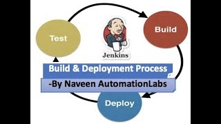 What is Build amp Deployment Process  Release Cycle  CI  CD [upl. by Wrand125]