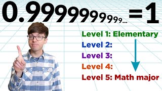 099999  1 in Five Levels  Elementary to Math Major [upl. by Mail]