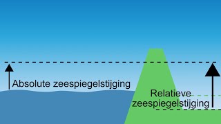 Zeespiegelstijging bij Nederland [upl. by Romonda]