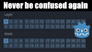 Godot Collision masks and layers An idiots guide [upl. by Coughlin693]