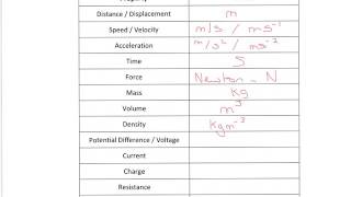 A Level Physics General Science Skills SI and Base Units [upl. by Clayborn736]