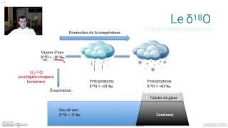 Le thermomètre isotopique [upl. by Naldo]