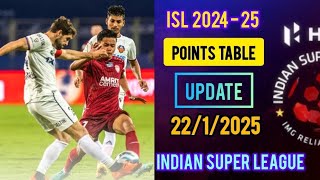 ISL 2025 Points Table Today 22 January  Hero Indian Super League Points Table Today 2212025 [upl. by Nylidnam529]