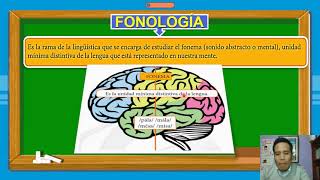 FONOLOGÍA Y FONÉTICA 1° [upl. by Ennasor]