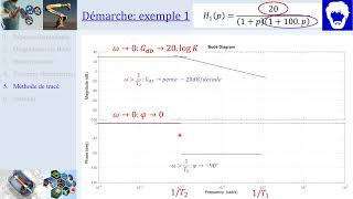 CI34 Tracé Diagrammes de Bode exemple 1 PCSIMPSIPTSI [upl. by Ahsiela577]