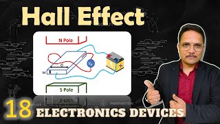 Hall Effect Basics Working Derivation Parameters amp Applications Explained [upl. by Carnahan801]