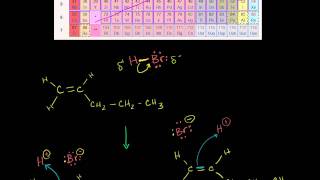 Markovnikovs Rule and Carbocations [upl. by Surazal]