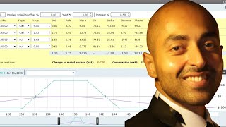 How to see your profit and loss diagram when trading options with Questrade [upl. by Yug368]