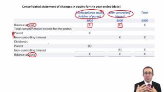 CIMA F2 Group statement of changes in equity [upl. by Rosemary269]