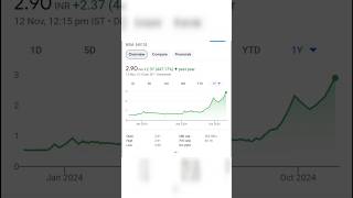 Hidden Gem Stock ₹2 Stock stock procapitalakash stockmarket nifty viral [upl. by Mabelle562]