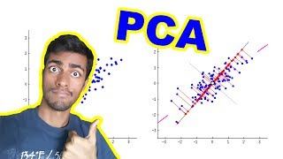 Principal Component Analysis PCA  THE MATH YOU SHOULD KNOW [upl. by Mason509]