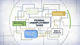 How unemployment benefits are calculated [upl. by Shelden]