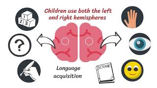 TEFL Teaching  Total Physical Response TPR [upl. by Roselane]