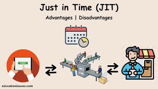 Just in time or JIT  Advantages amp Disadvantages of Justintime justintime jit [upl. by Edith]