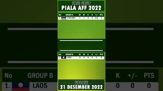 Piala AFF 2022 Indonesia Shorts [upl. by Annovaj939]