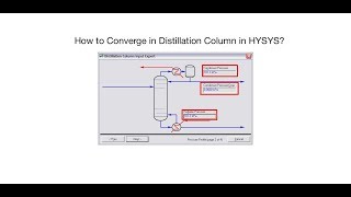 How to converge a Distillation column in HYSYS [upl. by Kanor694]