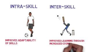 Practice Variabilty in Training of Motor Skills [upl. by Krystal]