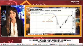 Remontada HISTÓRICA en el RUBLO Estos son los 5 motivos que la explican [upl. by Ahsekal]