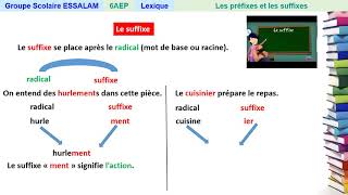 Les préfixes et les suffixes  Lexique  6AP [upl. by Boelter]