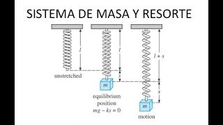 sistema masa  resorte amortiguador [upl. by Thirzia249]