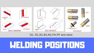 Welding Test Positions AWS and ISO  1G2G3G4G1F2F2F4FPAPBPC For Welders Qualification [upl. by Annaicul]