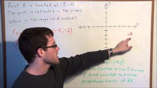 Reflecting Over A Vertical Line Explained [upl. by Allista]