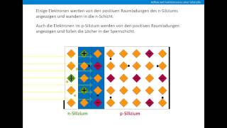 Aufbau und Funktionsweise einer Solarzelle [upl. by Adlesirc]