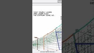 Bioclimatic Strategies For Buildings In New York City [upl. by Tien]