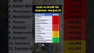 So teuer werden 2025 die Stromkosten [upl. by Margaretta528]