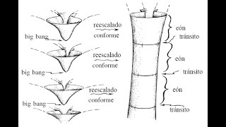 Cosmología Cíclica Conforme CCC [upl. by Anowahs293]