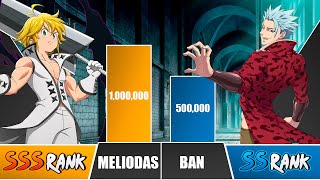 MELIODAS vs BAN Power Levels 🔥 I Seven Deadly Sins Power Scale [upl. by Christoffer]