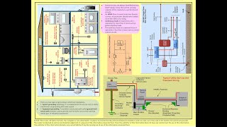 Electrical Load Calculations Made Easy StepbyStep Guide with Examples  Most Comprehensive Guide [upl. by Erdna]