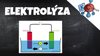 Elektrolýza  jednoduché vysvětlení pro žáky ZŠ [upl. by Yemiaj881]