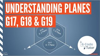 GCode Basics Understanding Tool Planes G17 G18 amp G19 [upl. by Annaicul230]