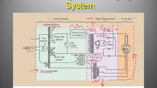 Xray Circuit and Generator [upl. by Ralyt]