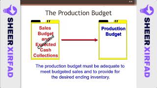 Cashirkii 27 Managerial Accounting Production Direct material budget and cash Disbursments [upl. by Smitty]