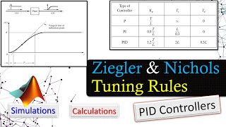 Ziegler amp Nichols Tuning Rules 📉 PID Controller Design Examples 💡👍 [upl. by Glinys]