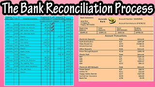 How To Do Or Perform The Bank Statement Reconciliation Process Example Tutorial [upl. by Ocsinarf]