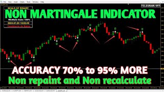 Non Martingale Mt4 indicator  no repaint 🔥 [upl. by Auqined]