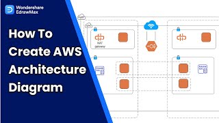 How to Draw AWS Architecture Diagram [upl. by Ilhsa]