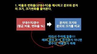 사회문화 5 자료해석 문제풀이 요령 [upl. by Keung]