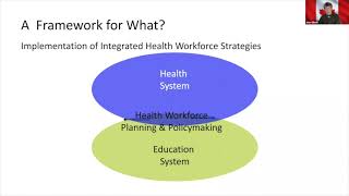 Interprofessional Education and Collaborative Practice Framework for action [upl. by Donovan]