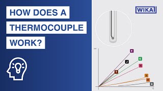 Thermocouple basic working principles  How does a thermocouple work [upl. by Atlanta]