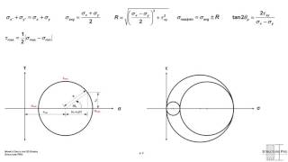 3D Mohrs Circle [upl. by Ojeillib]