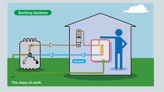 The basics of electrical earthing [upl. by Joey32]