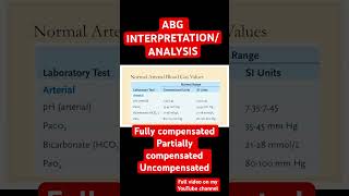 ABG INTERPRETATIONANALYSIS nclex [upl. by Garwin780]