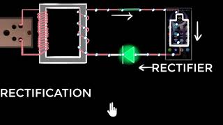 Half Wave Rectifier What is Rectifier Basic Electronics Btech 1st year [upl. by Eilyab]