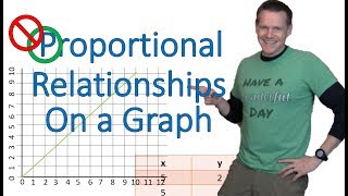 Proportional vs NonProportional Relationships on Graphs [upl. by Amabel]