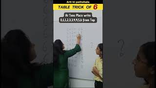 🤗Easy way to Learn Table of 6❎Multiplication Table of 6Maths Tricks shorts trending shortsfeed [upl. by Ripleigh]